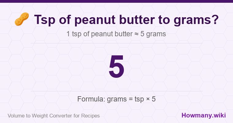 How to convert tsp of peanut butter to grams? 1 tsp of peanut butter ≈ 5 grams.