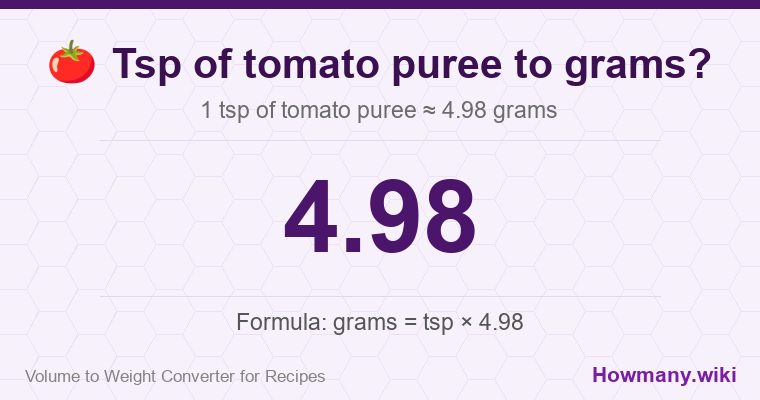 How to convert tsp of tomato puree to grams? 1 tsp of tomato puree ≈ 4.98 grams.