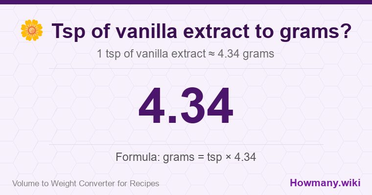 How to convert tsp of vanilla extract to grams? 1 tsp of vanilla extract ≈ 4.34 grams.