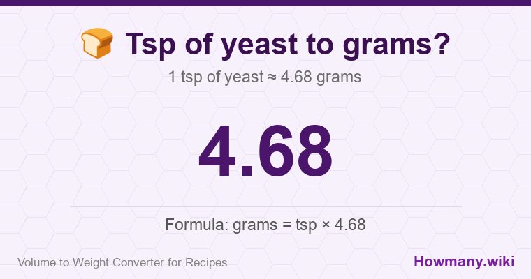 How to convert tsp of yeast to grams? 1 tsp of yeast ≈ 4.68 grams.