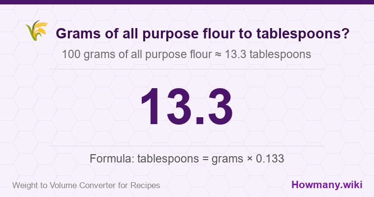 How to convert grams of all purpose flour to tablespoons? 100 grams of all purpose flour ≈ 13.3 tablespoons.