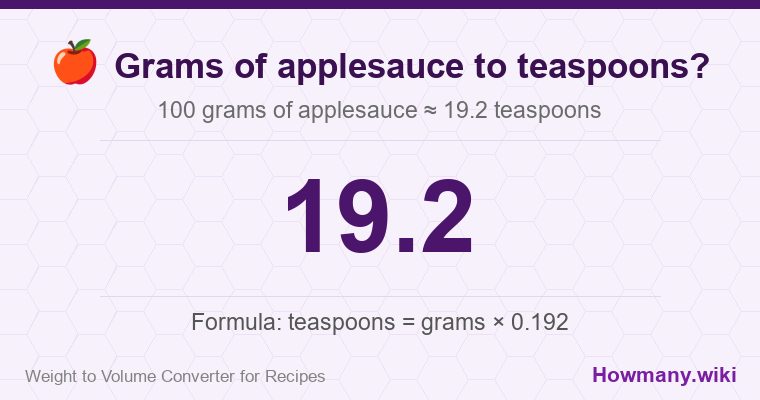 How to convert grams of applesauce to teaspoons? 100 grams of applesauce ≈ 19.2 teaspoons.