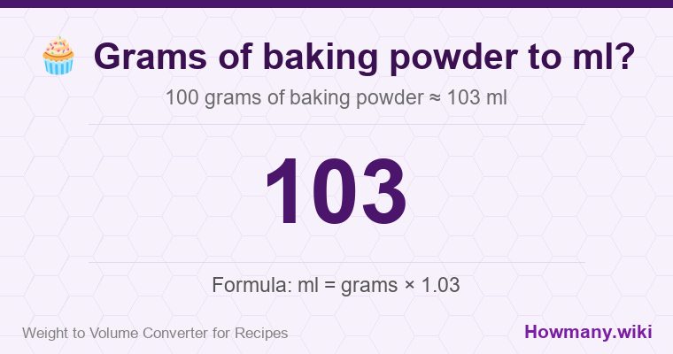 How to convert grams of baking powder to ml? How to convert grams of baking powder to ml? 100 grams of baking powder ≈ 103 ml.