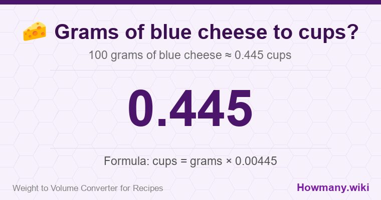 How to convert grams of blue cheese to cups? How to convert grams of blue cheese to cups? 100 grams of blue cheese ≈ 0.445 cups.