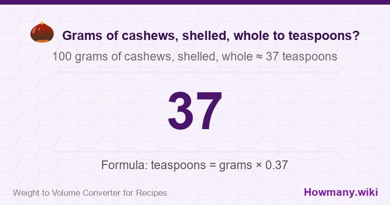 How to convert grams of cashews, shelled, whole to teaspoons? How to convert grams of cashews, shelled, whole to teaspoons? 100 grams of cashews, shelled, whole ≈ 37 teaspoons.