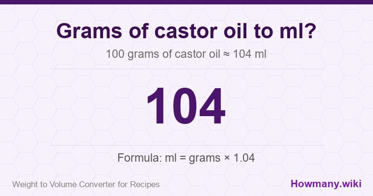 How to convert grams of castor oil to ml? 100 grams of castor oil ≈ 104 ml.