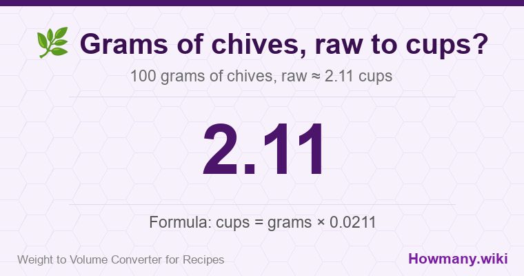 How to convert grams of chives, raw to cups? 100 grams of chives, raw ≈ 2.11 cups.
