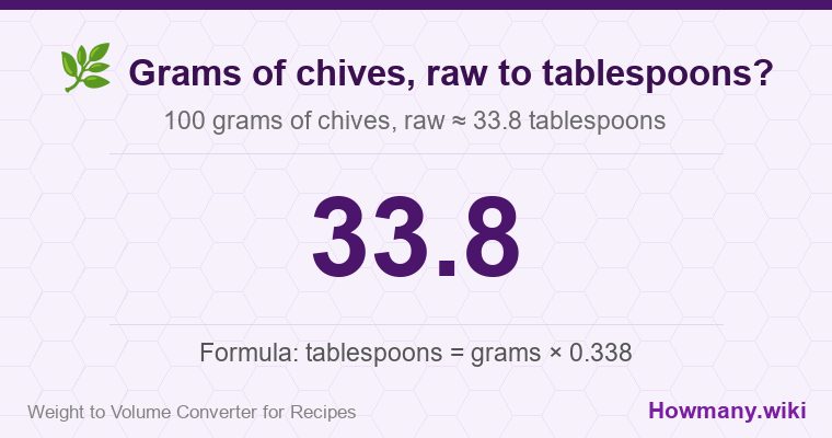 How to convert grams of chives, raw to tablespoons? How to convert grams of chives, raw to tablespoons? 100 grams of chives, raw ≈ 33.8 tablespoons.
