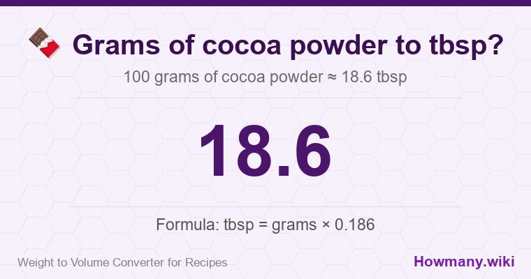 How to convert grams of cocoa powder to tbsp? 100 grams of cocoa powder ≈ 18.6 tbsp.