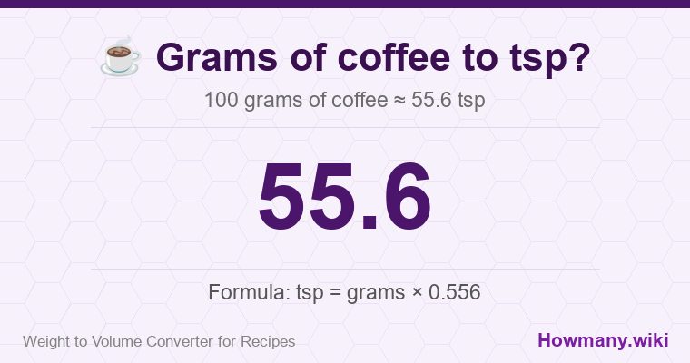 How to convert grams of coffee to tsp? 100 grams of coffee ≈ 55.6 tsp.