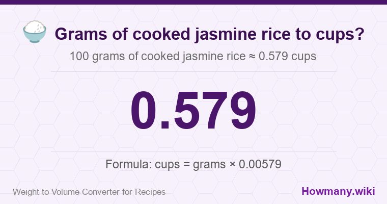 How to convert grams of cooked jasmine rice to cups? 100 grams of cooked jasmine rice ≈ 0.579 cups.