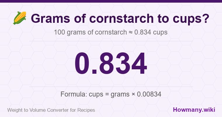 How to convert grams of cornstarch to cups? 100 grams of cornstarch ≈ 0.834 cups.