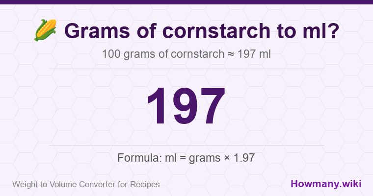 How to convert grams of cornstarch to ml? How to convert grams of cornstarch to ml? 100 grams of cornstarch ≈ 197 ml.