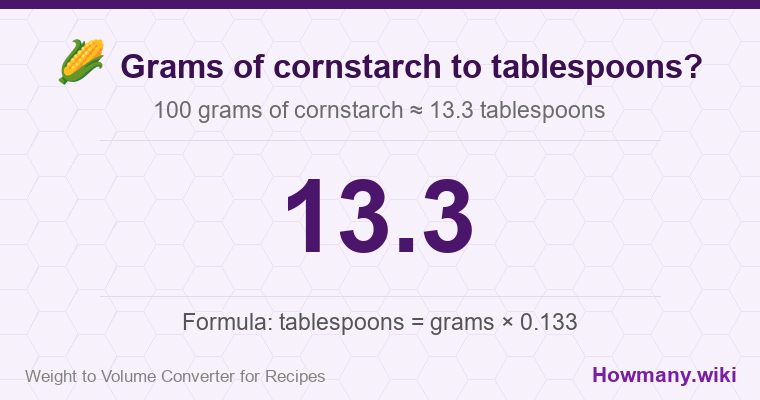 How to convert grams of cornstarch to tablespoons? 100 grams of cornstarch ≈ 13.3 tablespoons.