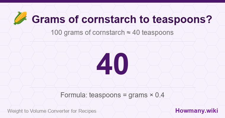 How to convert grams of cornstarch to teaspoons? How to convert grams of cornstarch to teaspoons? 100 grams of cornstarch ≈ 40 teaspoons.