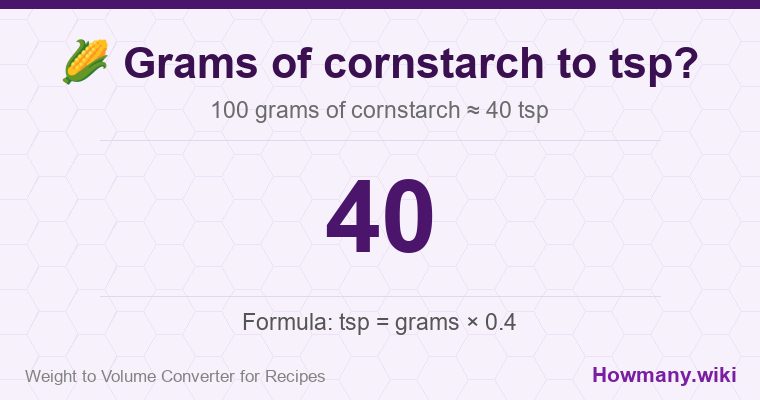How to convert grams of cornstarch to tsp? 100 grams of cornstarch ≈ 40 tsp.