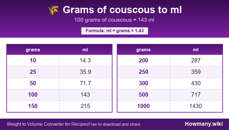 Conversion chart: Grams of couscous to ml (10 to 1000 grams). 100 grams ≈ 143 ml.