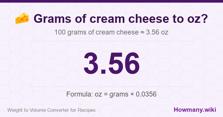 How to convert grams of cream cheese to oz? 100 grams of cream cheese ≈ 3.56 oz.