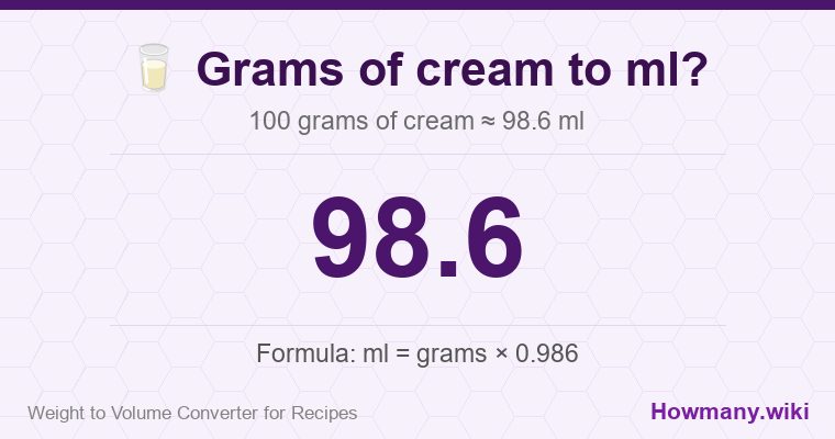 How to convert grams of cream to ml? How to convert grams of cream to ml? 100 grams of cream ≈ 98.6 ml.