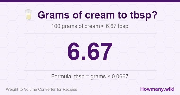 How to convert grams of cream to tbsp? How to convert grams of cream to tbsp? 100 grams of cream ≈ 6.67 tbsp.