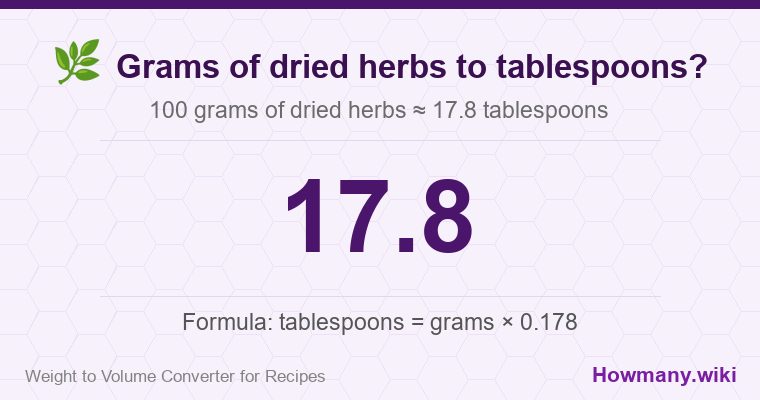 How to convert grams of dried herbs to tablespoons? How to convert grams of dried herbs to tablespoons? 100 grams of dried herbs ≈ 17.8 tablespoons.