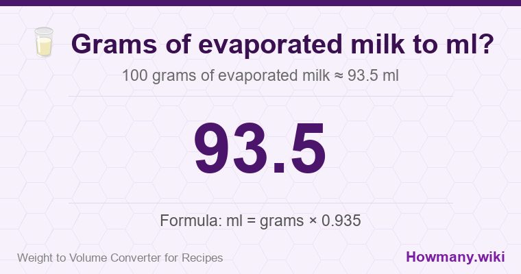 How to convert grams of evaporated milk to ml? 100 grams of evaporated milk ≈ 93.5 ml.