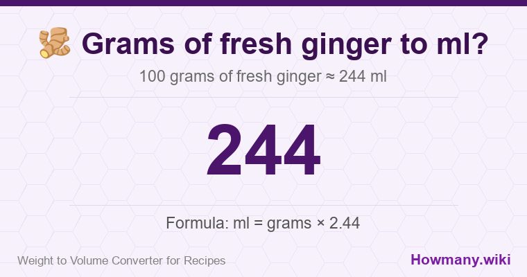 How to convert grams of fresh ginger to ml? 100 grams of fresh ginger ≈ 244 ml.