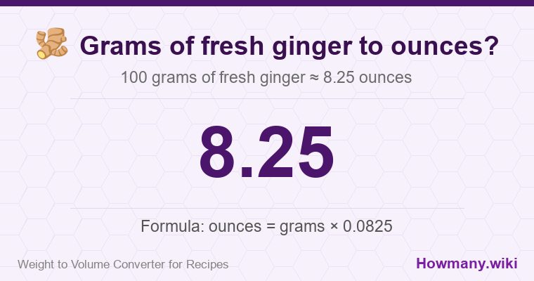 How to convert grams of fresh ginger to ounces? 100 grams of fresh ginger ≈ 8.25 ounces.