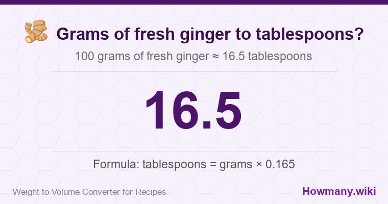 How to convert grams of fresh ginger to tablespoons? 100 grams of fresh ginger ≈ 16.5 tablespoons.