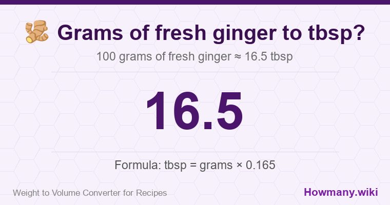 How to convert grams of fresh ginger to tbsp? How to convert grams of fresh ginger to tbsp? 100 grams of fresh ginger ≈ 16.5 tbsp.