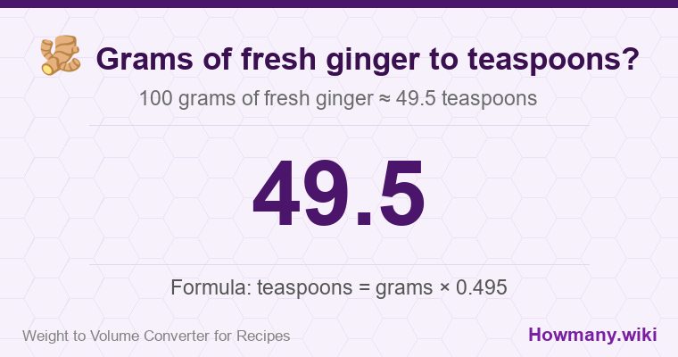 How to convert grams of fresh ginger to teaspoons? How to convert grams of fresh ginger to teaspoons? 100 grams of fresh ginger ≈ 49.5 teaspoons.