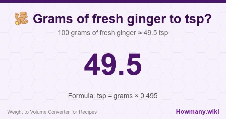 How to convert grams of fresh ginger to tsp? How to convert grams of fresh ginger to tsp? 100 grams of fresh ginger ≈ 49.5 tsp.