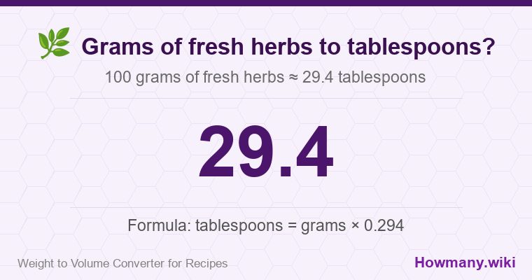 How to convert grams of fresh herbs to tablespoons? 100 grams of fresh herbs ≈ 29.4 tablespoons.