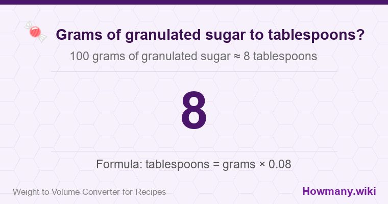 How to convert grams of granulated sugar to tablespoons? 100 grams of granulated sugar ≈ 8 tablespoons.