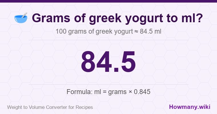 How to convert grams of greek yogurt to ml? 100 grams of greek yogurt ≈ 84.5 ml.