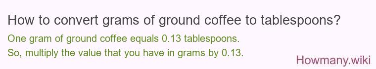 How to convert grams of ground coffee to tablespoons?
