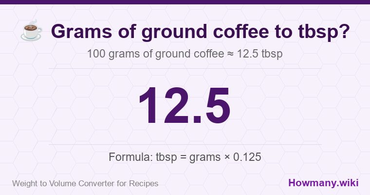 How to convert grams of ground coffee to tbsp? 100 grams of ground coffee ≈ 12.5 tbsp.
