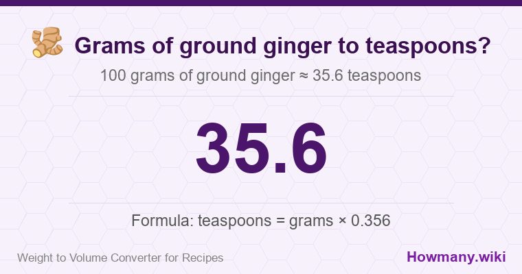 How to convert grams of ground ginger to teaspoons? 100 grams of ground ginger ≈ 35.6 teaspoons.