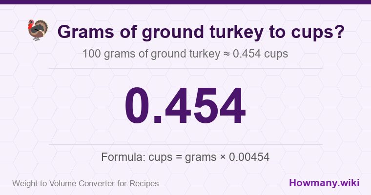 How to convert grams of ground turkey to cups? How to convert grams of ground turkey to cups? 100 grams of ground turkey ≈ 0.454 cups.