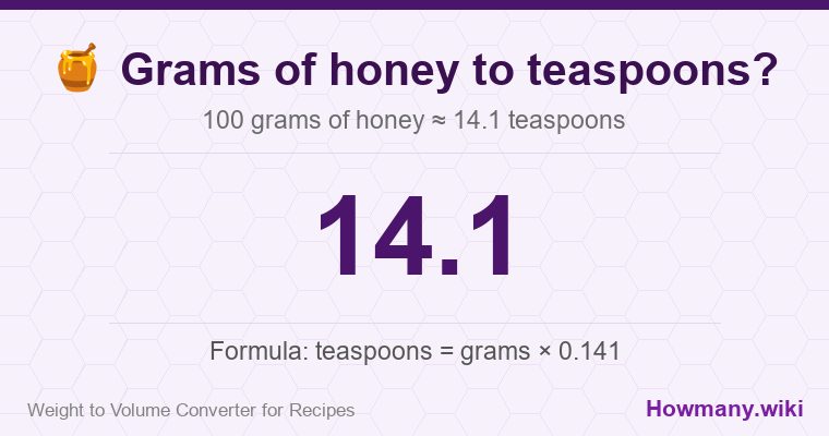 How to convert grams of honey to teaspoons? 100 grams of honey ≈ 14.1 teaspoons.
