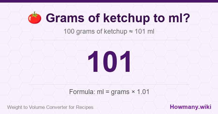 How to convert grams of ketchup to ml? How to convert grams of ketchup to ml? 100 grams of ketchup โ 101 ml.