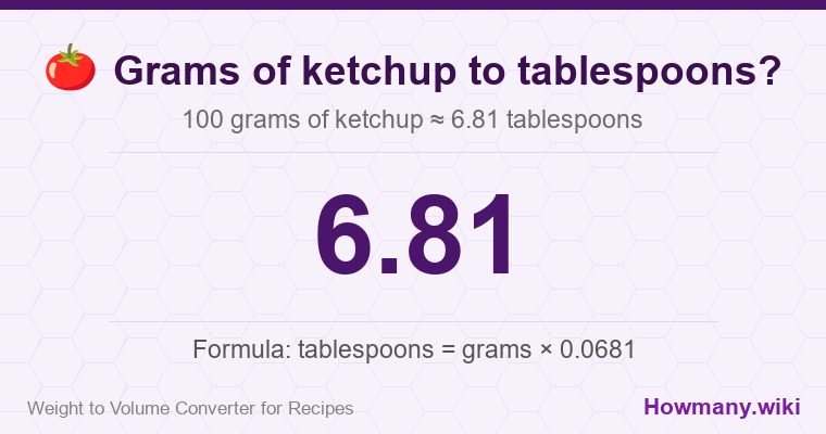 How to convert grams of ketchup to tablespoons? How to convert grams of ketchup to tablespoons? 100 grams of ketchup โ 6.81 tablespoons.