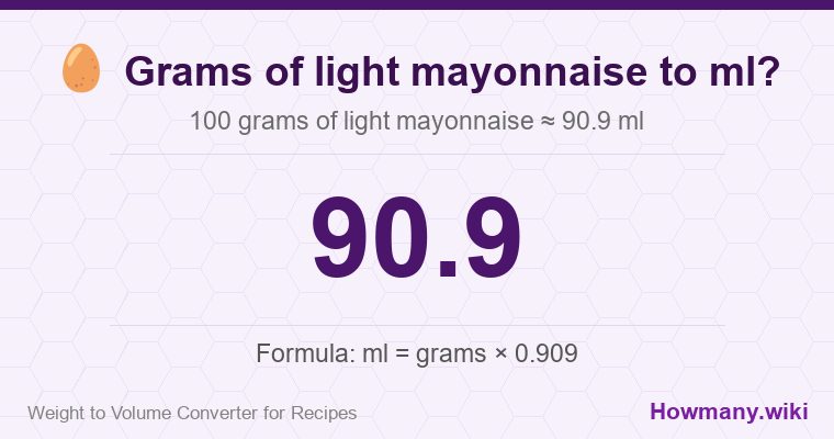 How to convert grams of light mayonnaise to ml? 100 grams of light mayonnaise ≈ 90.9 ml.