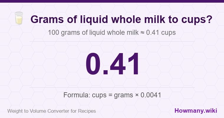 How to convert grams of liquid whole milk to cups? How to convert grams of liquid whole milk to cups? 100 grams of liquid whole milk ≈ 0.41 cups.