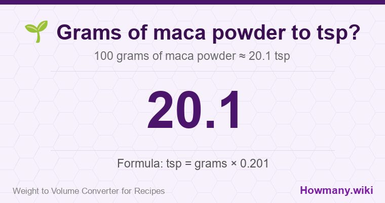 How to convert grams of maca powder to tsp? 100 grams of maca powder ≈ 20.1 tsp.