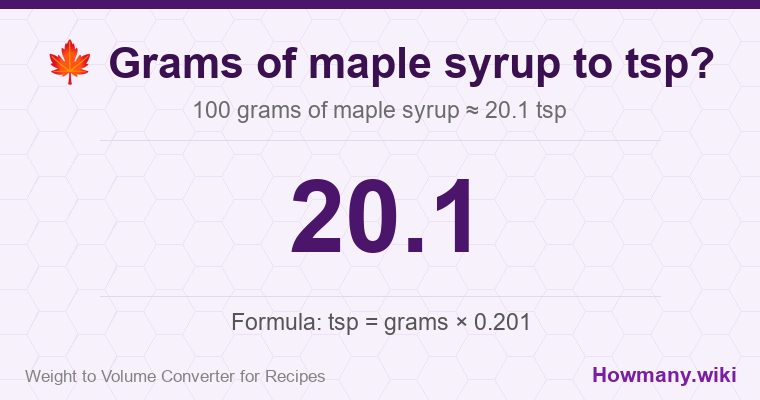 How to convert grams of maple syrup to tsp? 100 grams of maple syrup ≈ 20.1 tsp.