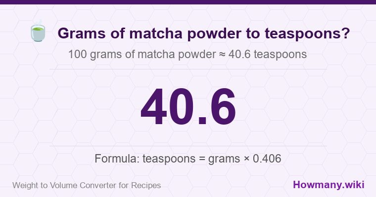 How to convert grams of matcha powder to teaspoons? 100 grams of matcha powder ≈ 40.6 teaspoons.