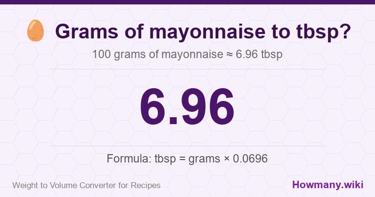 How to convert grams of mayonnaise to tbsp? How to convert grams of mayonnaise to tbsp? 100 grams of mayonnaise ≈ 6.96 tbsp.