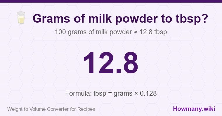How to convert grams of milk powder to tbsp? 100 grams of milk powder ≈ 12.8 tbsp.