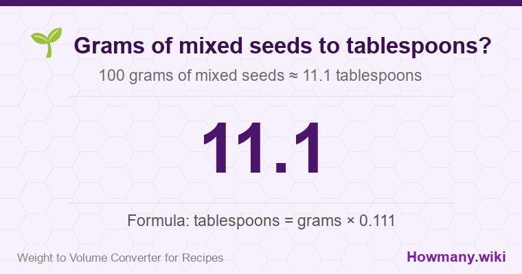 How to convert grams of mixed seeds to tablespoons? 100 grams of mixed seeds ≈ 11.1 tablespoons.